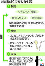 Ocnトップページ